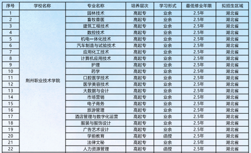 招生學校、層次、專業(yè)、對象