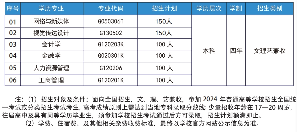 武漢工商學(xué)院招生專業(yè)