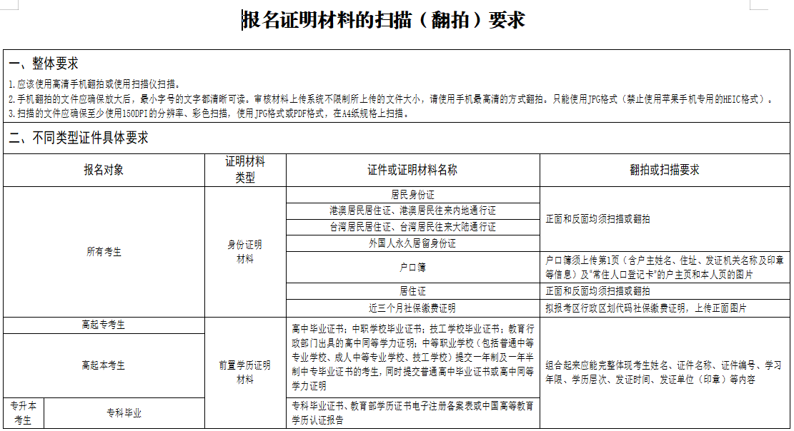 2024年湖北成考報名證明材料的掃描（翻拍）要求 (1)