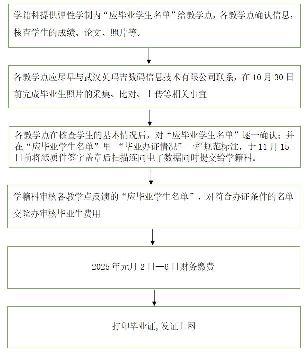 2025屆春季長江大學成教畢業(yè)生畢業(yè)辦證通知