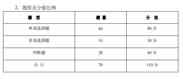 種植類 (2)