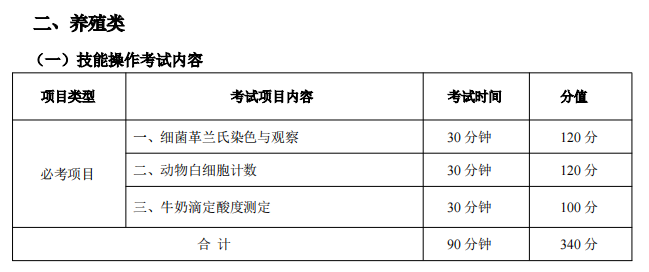 2025年湖北省技能高考農學類專業(yè)技能考試大綱 (6)