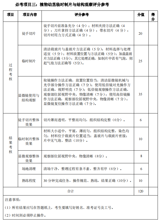 2025年湖北省技能高考農學類專業(yè)技能考試大綱 (1)