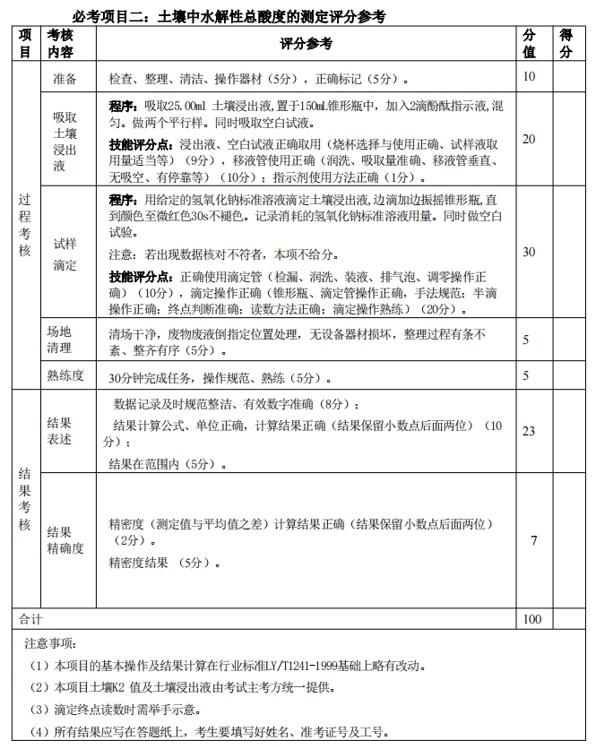 2025年湖北省技能高考農學類專業(yè)技能考試大綱 (5)