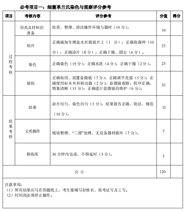 2025年湖北省技能高考農學類專業(yè)技能考試大綱 (2)