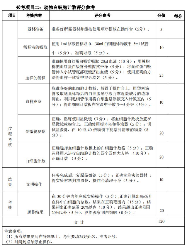 2025年湖北省技能高考農學類專業(yè)技能考試大綱 (8)