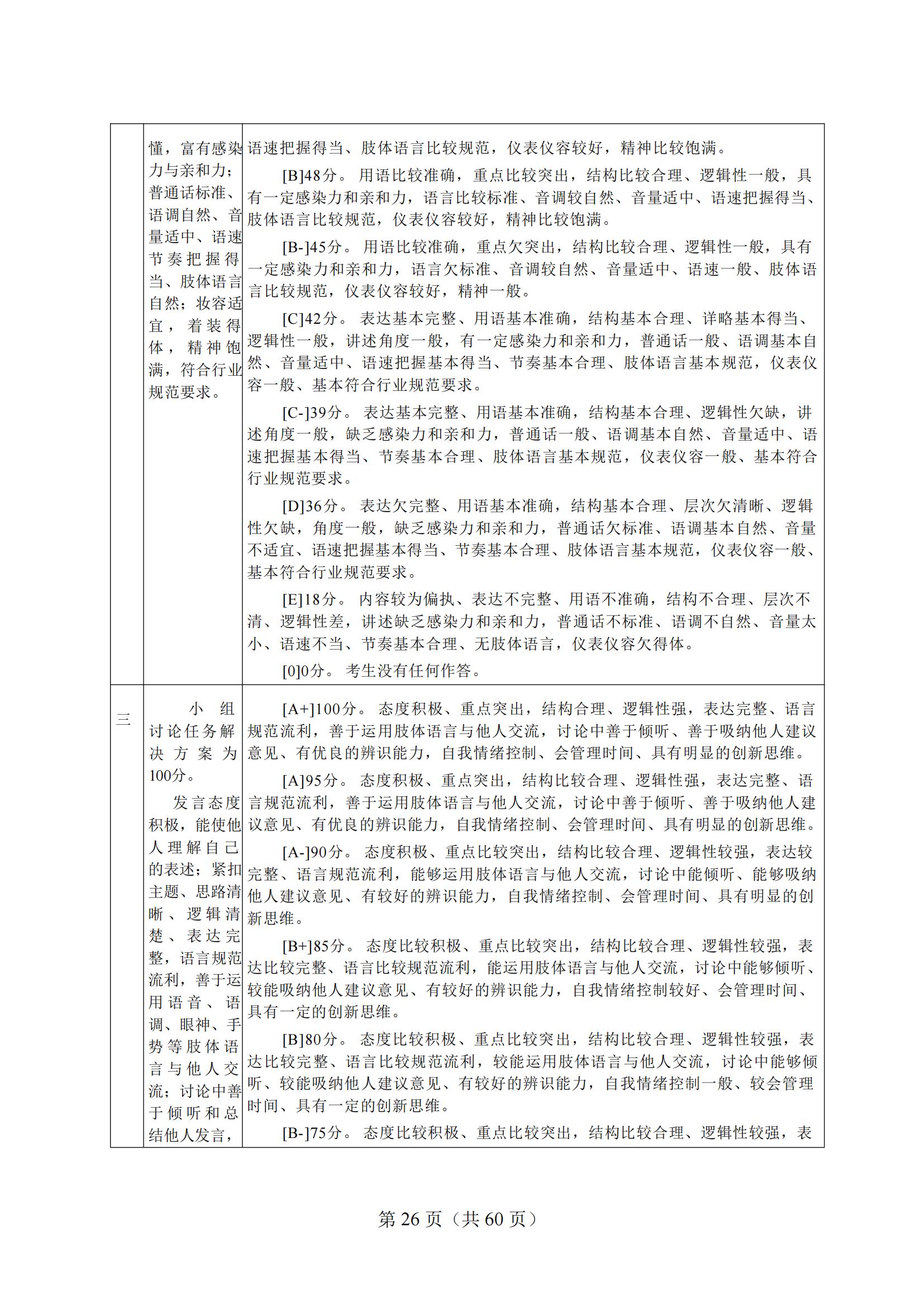 4-2025年湖北省技能高考技能考試大綱（財(cái)經(jīng)類）2_25