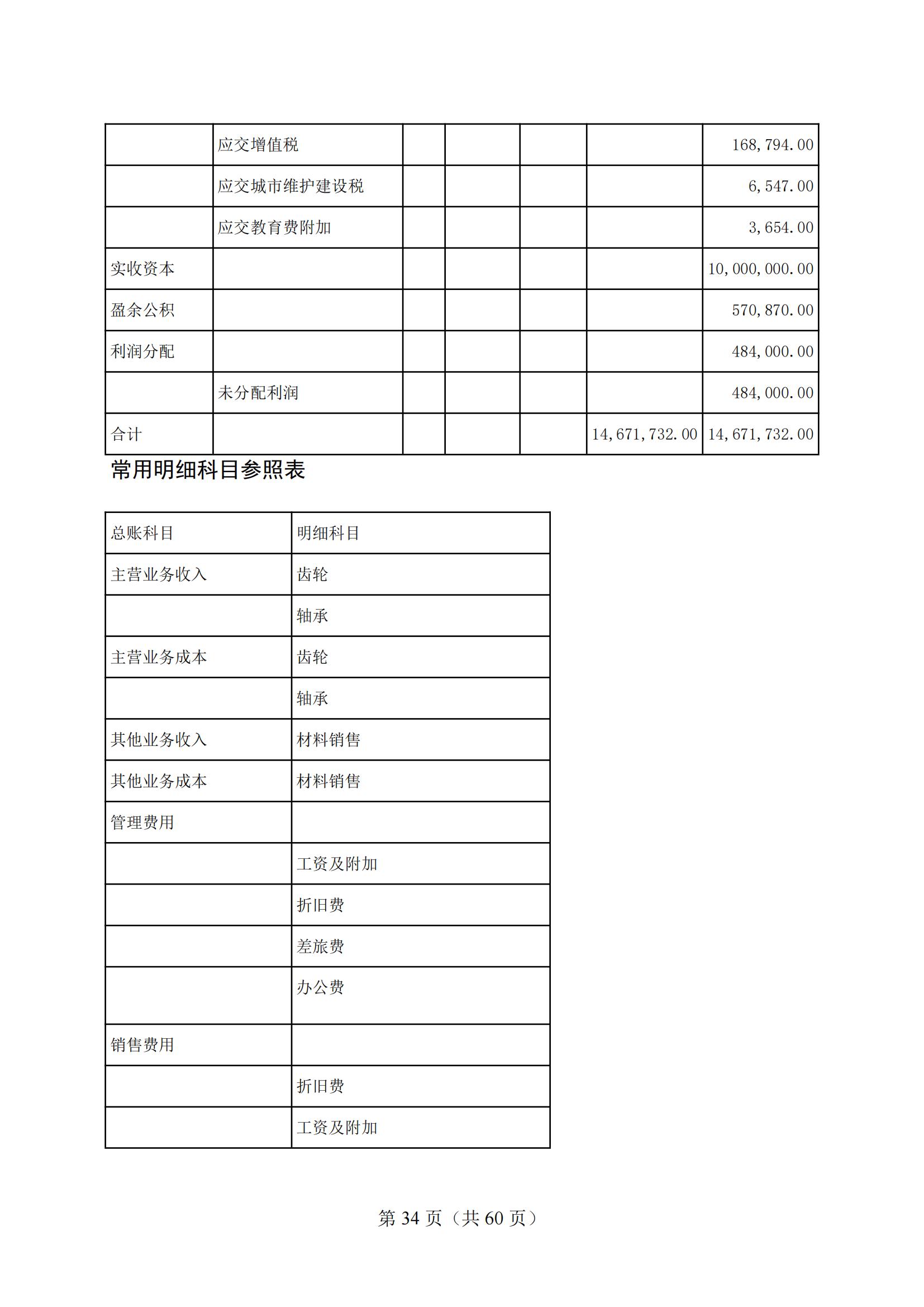 4-2025年湖北省技能高考技能考試大綱（財(cái)經(jīng)類）2_33