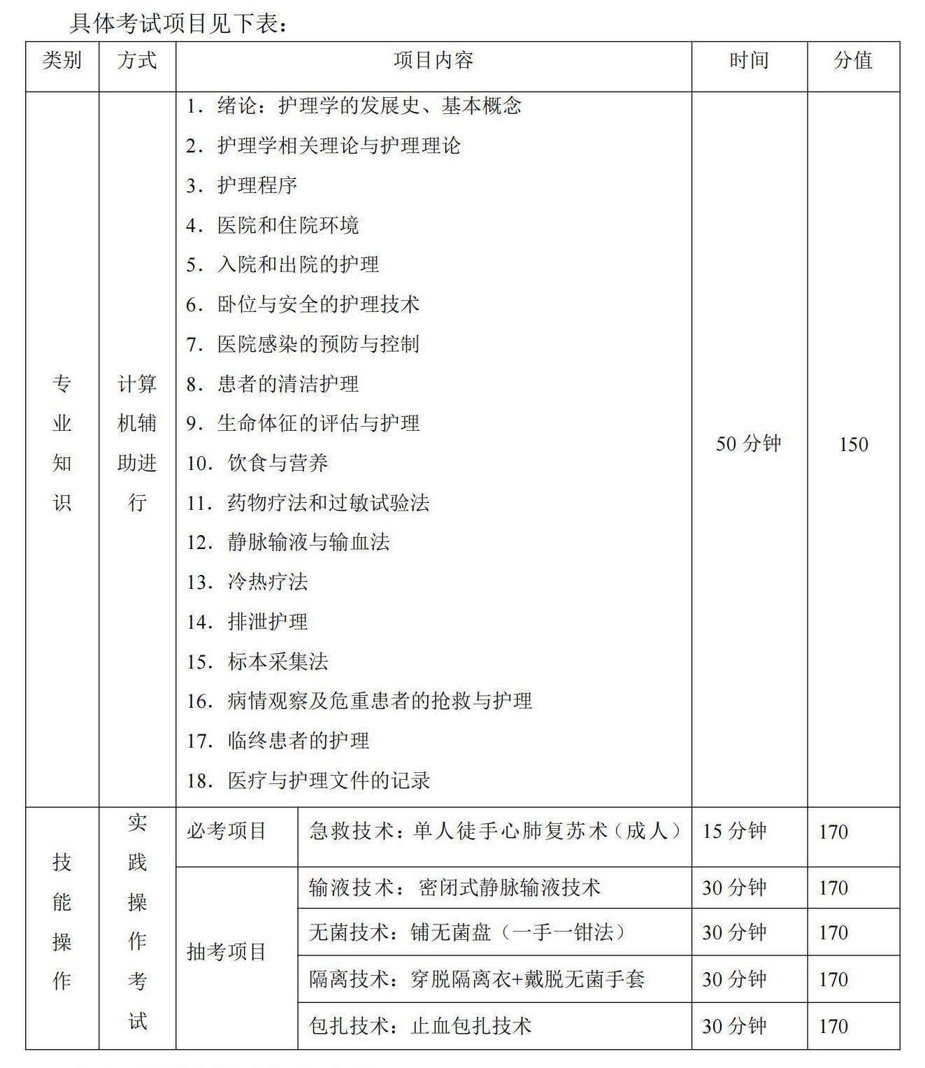 6-2025年湖北省技能高考技能考試大綱（護理專業(yè)）_02