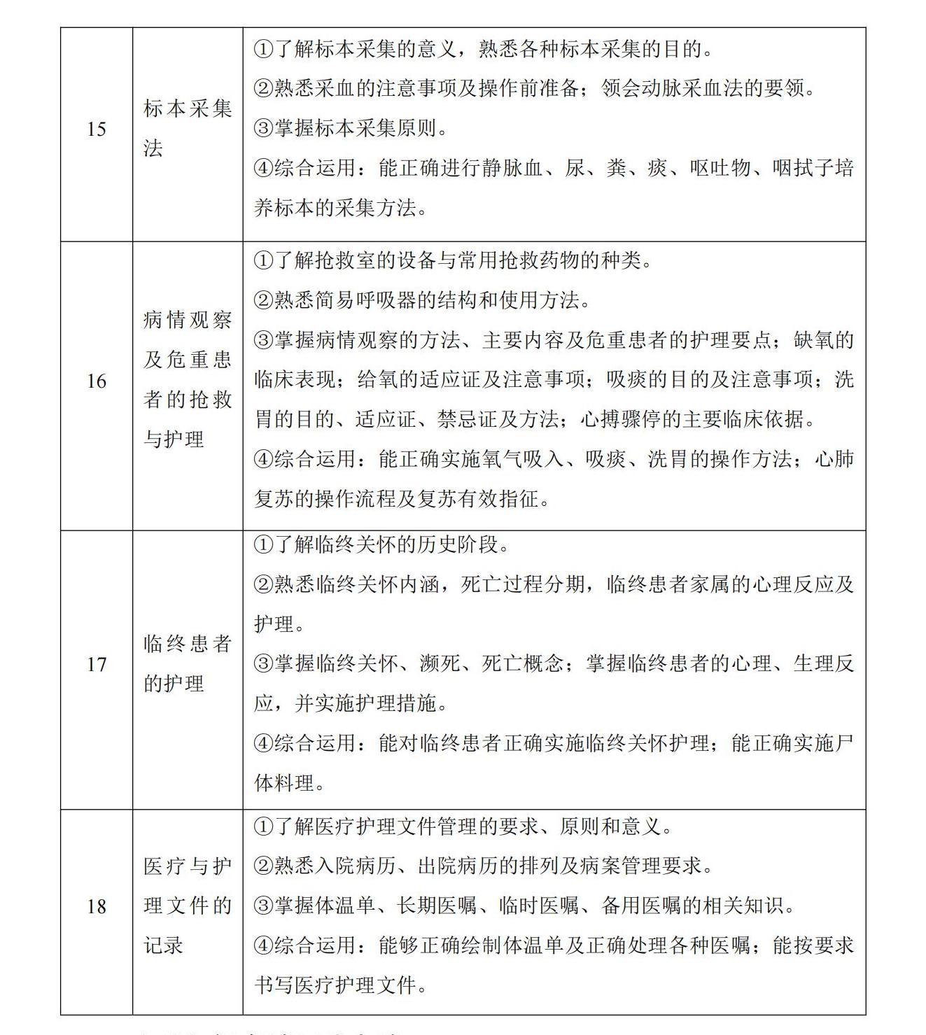 6-2025年湖北省技能高考技能考試大綱（護理專業(yè)）_06