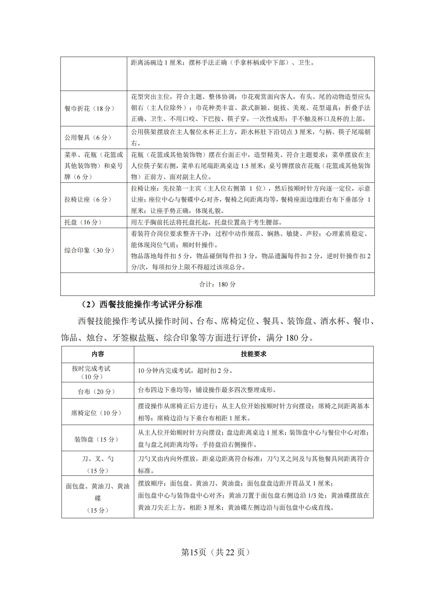 8-2025年湖北省技能高考技能考試大綱（旅游類）_14