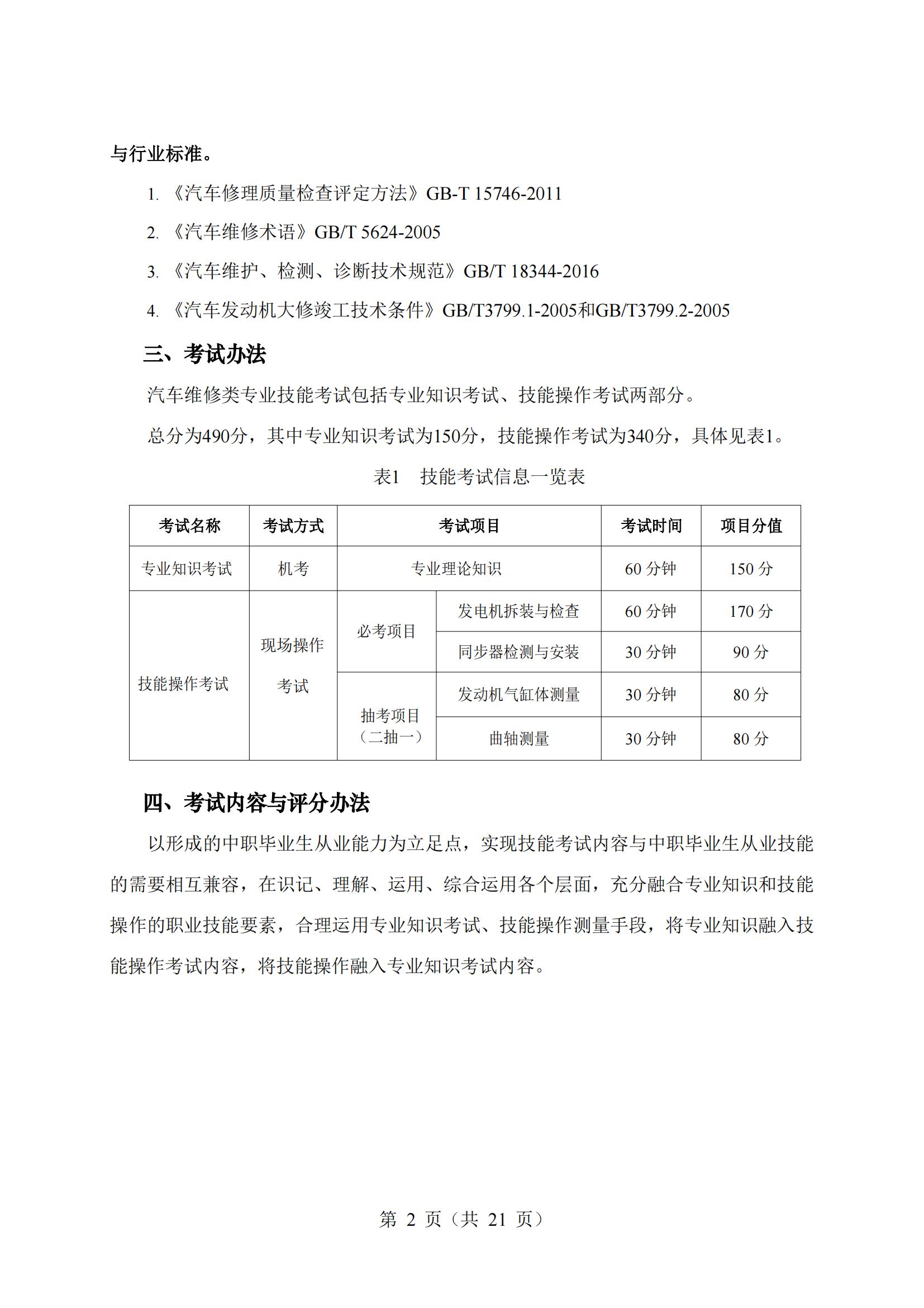 9-2025年湖北省技能高考技能考試大綱（汽車(chē)維修類(lèi)）_01