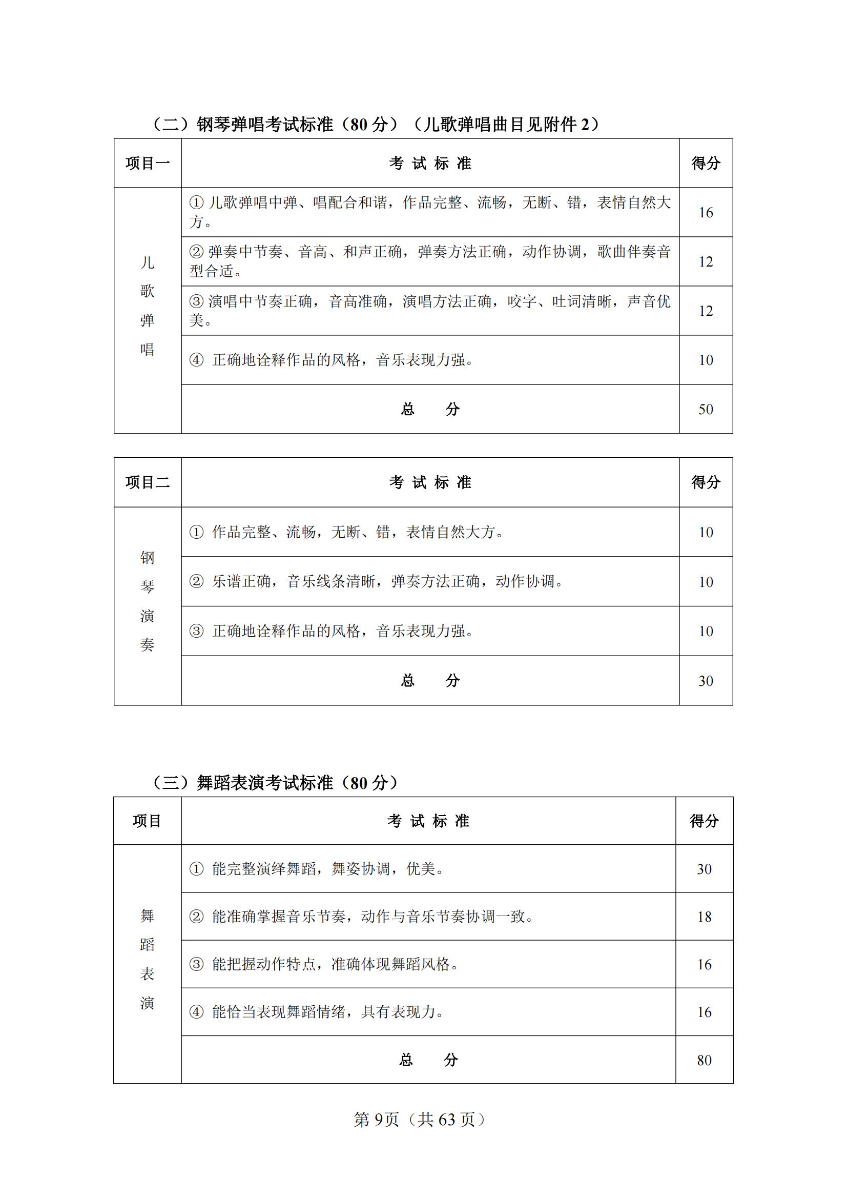 10-2025年湖北省技能高考技能考試大綱（學(xué)前教育專業(yè)）_08