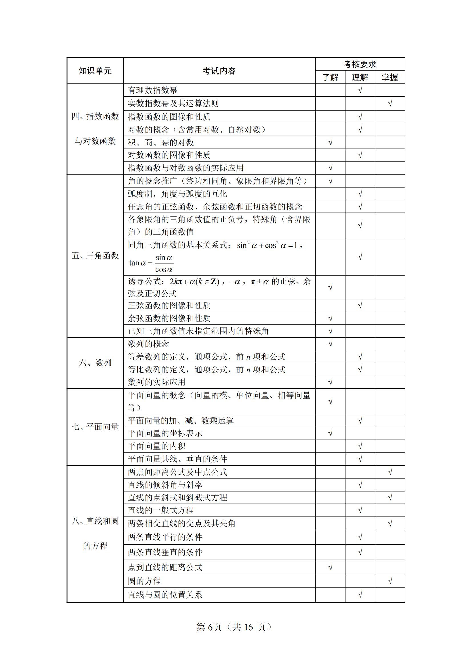 11-2025年湖北省技能高考文化綜合考試大綱（語文、數(shù)學、英語）_05