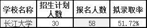 報名人數(shù)