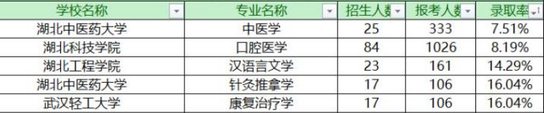 數(shù)據(jù)1
