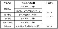 2012年清華大學(xué)自主招生復(fù)試時間