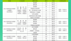 北京新東方網(wǎng)?？佳泄舱n輔導(dǎo)培訓(xùn)班