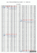 2013年湖北高考一分一段表(文史類)