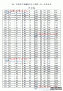 2013年湖北高考一分一段表(理工類)