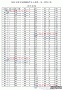 2013年湖北高考一分一段表(高職文史類)