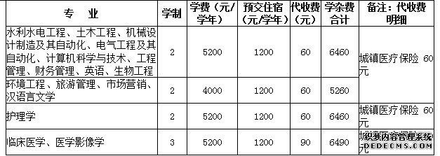 三峽大學(xué)2013屆專升本各專業(yè)收費標(biāo)準(zhǔn)