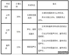 2014年廣東高招音樂術(shù)科考試大綱(1)