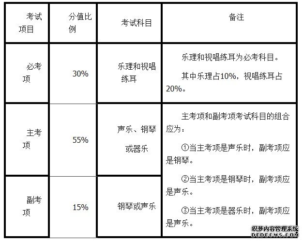 廣東2014年高招音樂術(shù)科考試大綱