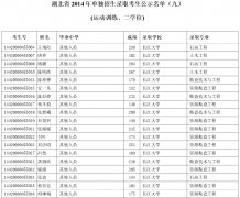 2014年湖北高招運動訓(xùn)練二學(xué)位單獨招生錄取考生名單（九）