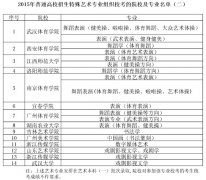 2015年普通高校招生特殊藝術(shù)專業(yè)組織?？嫉脑盒＜皩I(yè)名單（二）