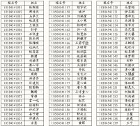 2015年華中農(nóng)業(yè)大學(xué)藝術(shù)特長生初審?fù)ㄟ^名單