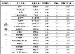 2015年湖北民族學(xué)院成教招生專業(yè)