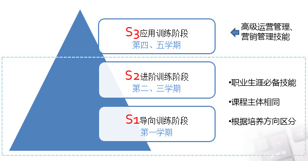 武漢航海職業(yè)技術(shù)學(xué)院辦學(xué)特色 國內(nèi)領(lǐng)先的分階段教學(xué)體系