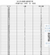 2015年湖北高考戲劇與影視學類（表演）本科一分一段表