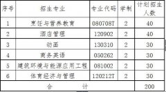 2016年武漢商學(xué)院普通專升本招生簡章