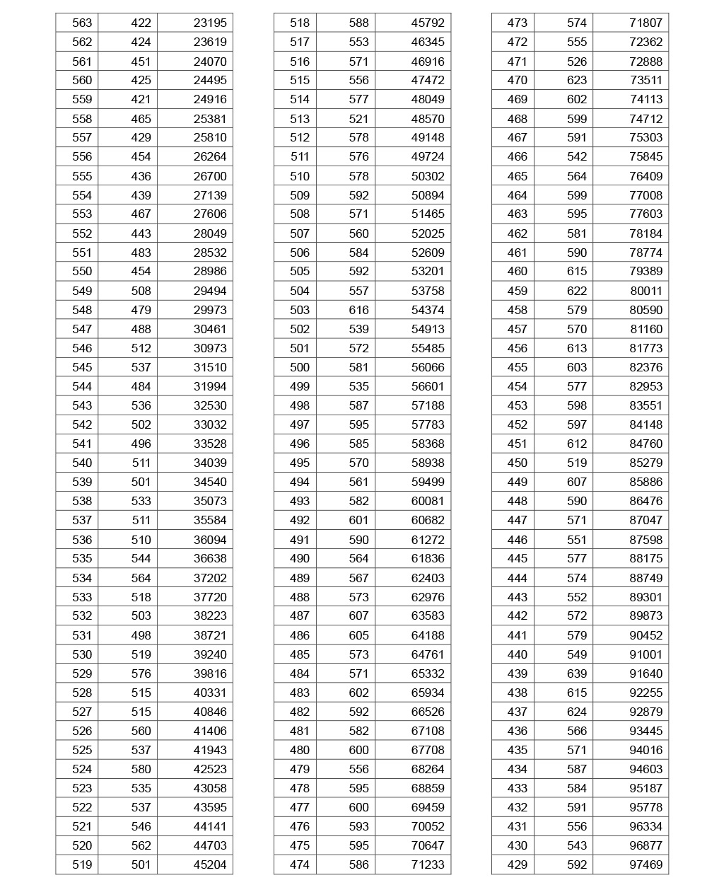 2019年湖北高考理工成績(jī)一分一段表