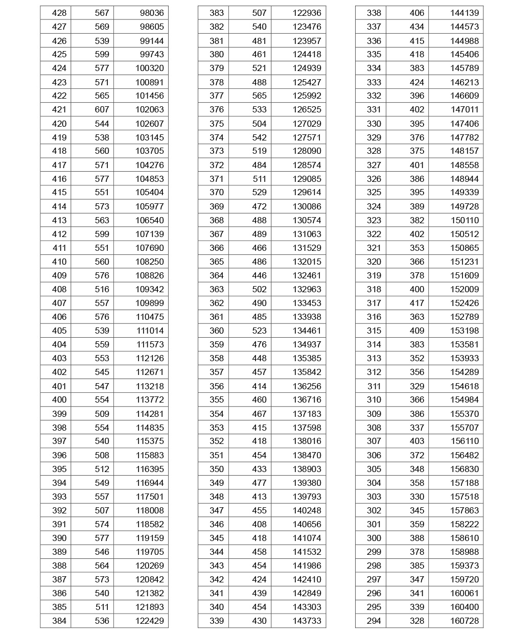 2019年湖北高考理工成績(jī)一分一段表