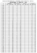 2019年湖北高考戲劇與影視文學類（廣播電視編導、播音與主持藝術、表演）（本科）成績一分一段表