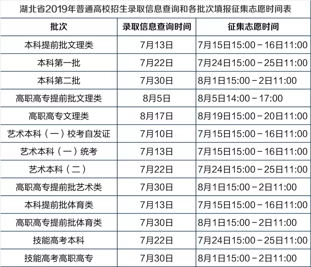 2019年湖北省高考院校招生時(shí)間表