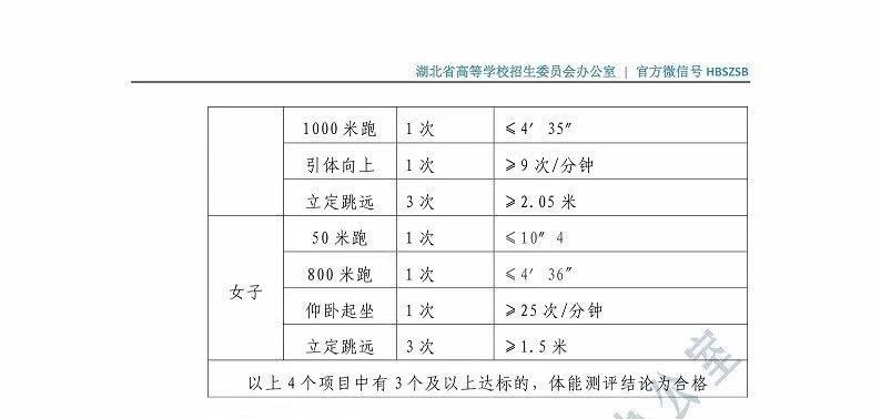 2019年湖北省公安院校招生政策問答