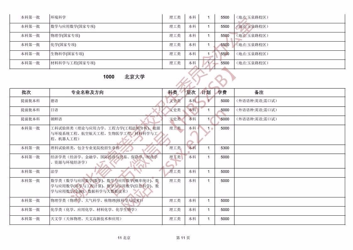 湖北省發(fā)布2019年普通高等學校招生計劃