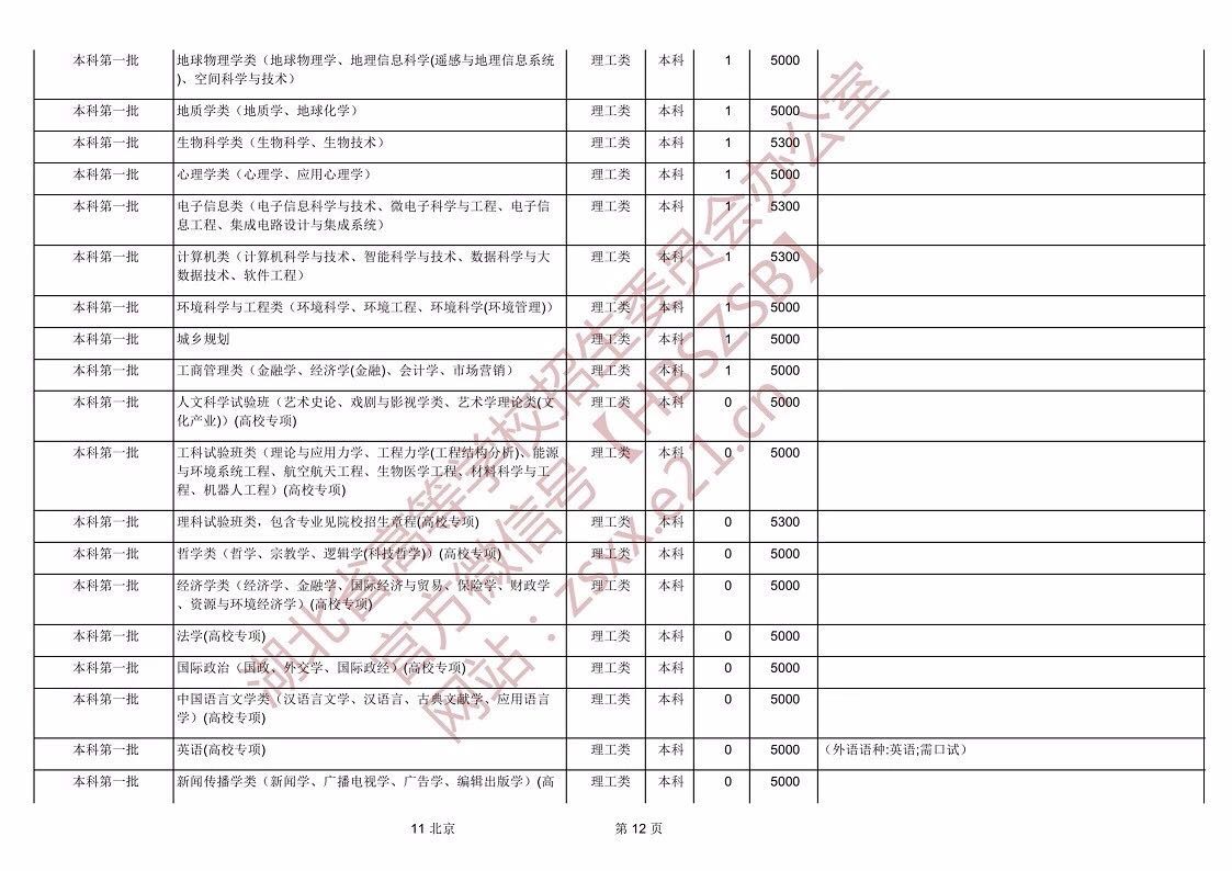 湖北省發(fā)布2019年普通高等學校招生計劃