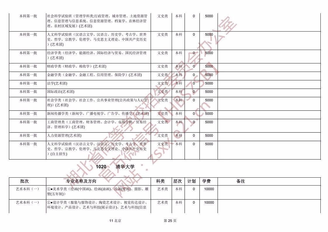 湖北省發(fā)布2019年普通高等學校招生計劃