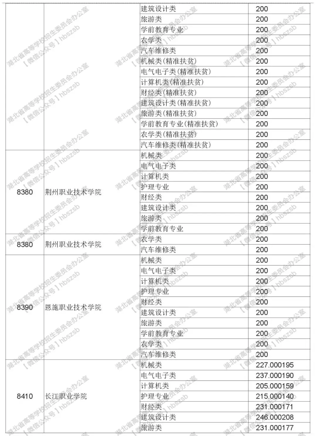 2019年湖北技能高考?？其浫≡盒Ｆ叫兄驹竿稒n線