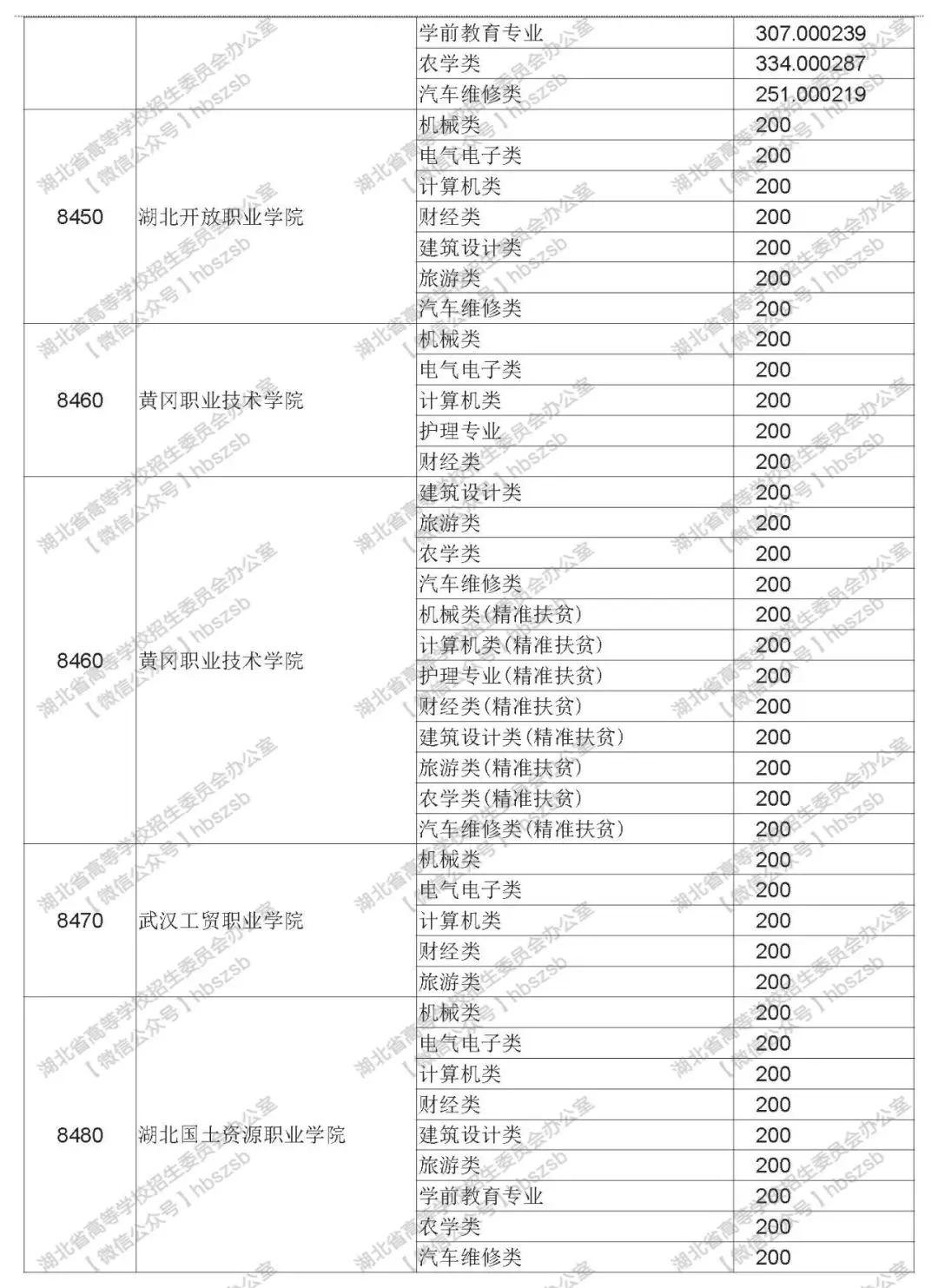 2019年湖北技能高考?？其浫≡盒Ｆ叫兄驹竿稒n線