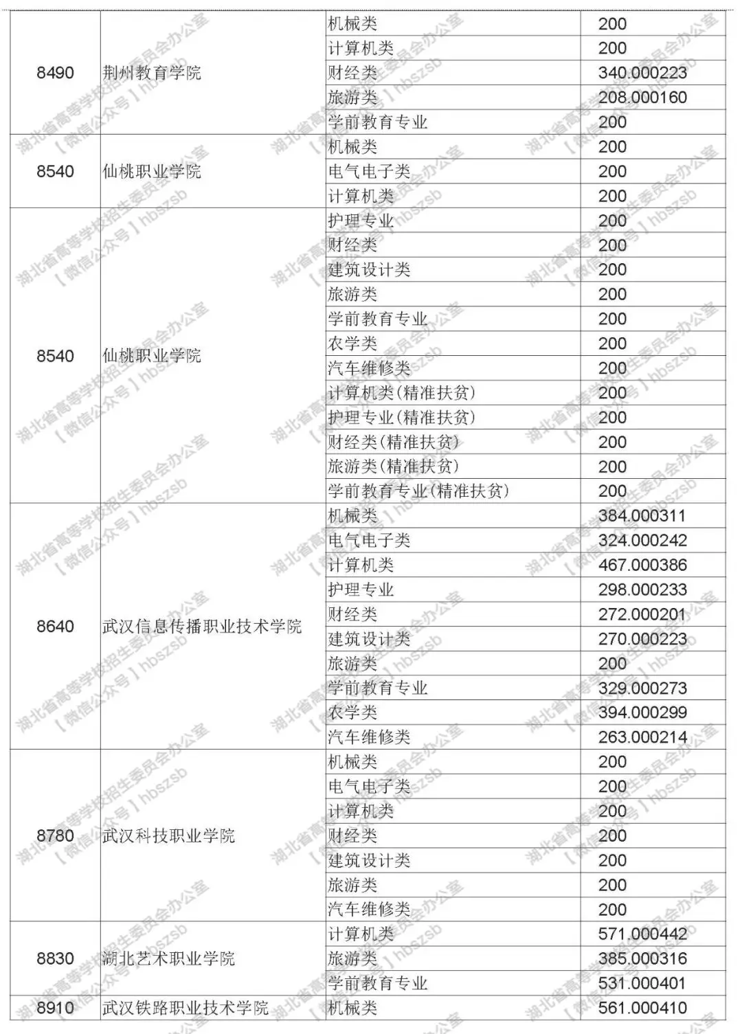 2019年湖北技能高考?？其浫≡盒Ｆ叫兄驹竿稒n線