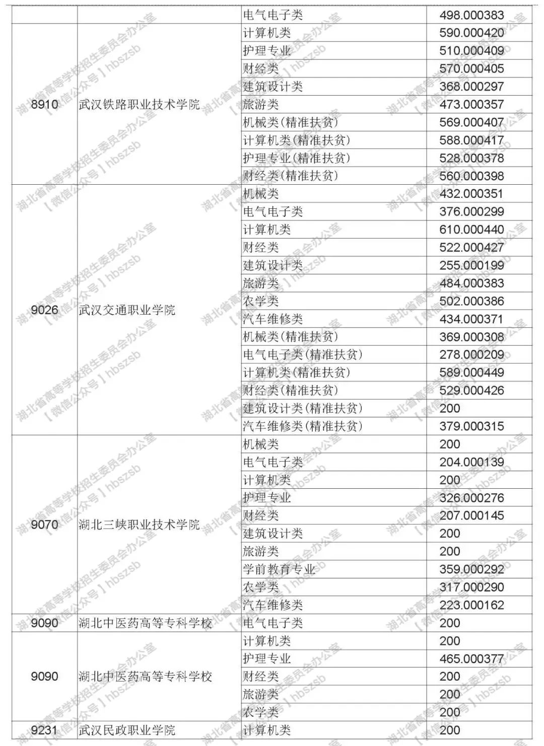 2019年湖北技能高考?？其浫≡盒Ｆ叫兄驹竿稒n線