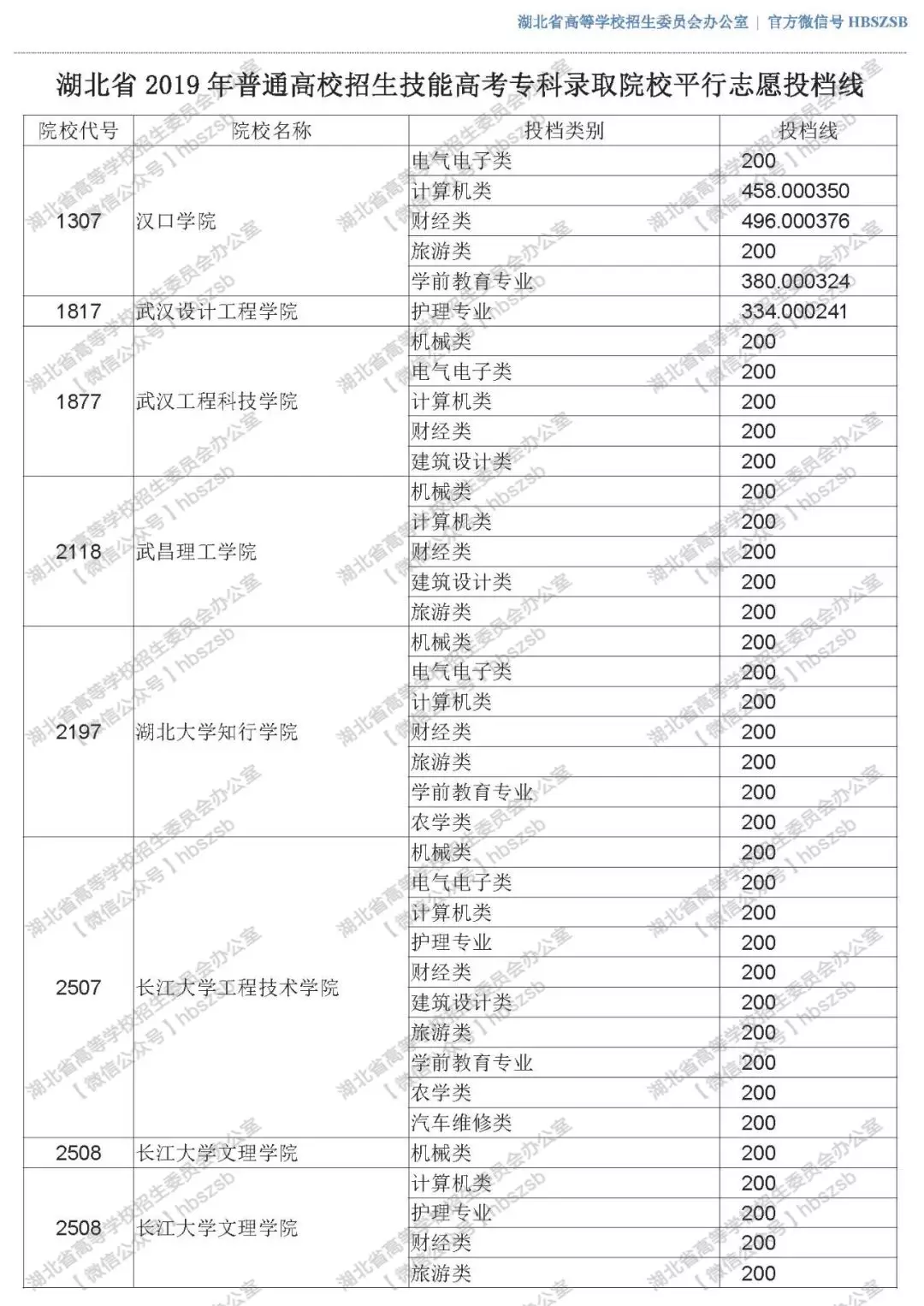 2019年湖北技能高考?？其浫≡盒Ｆ叫兄驹竿稒n線