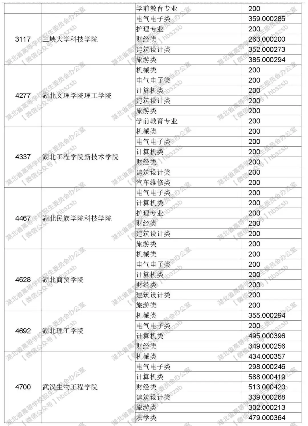 2019年湖北技能高考?？其浫≡盒Ｆ叫兄驹竿稒n線