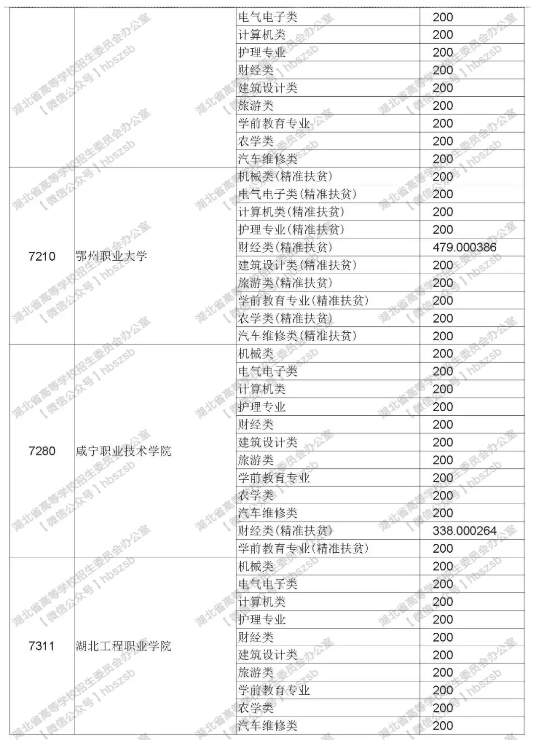 2019年湖北技能高考?？其浫≡盒Ｆ叫兄驹竿稒n線